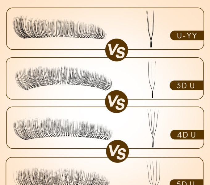 What is U Lash: Wholesale Guide for Lash Brands & Salons