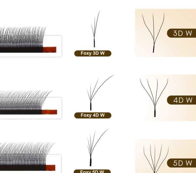 What Are Flying W Lashes? A Complete Guide for Lash Brands