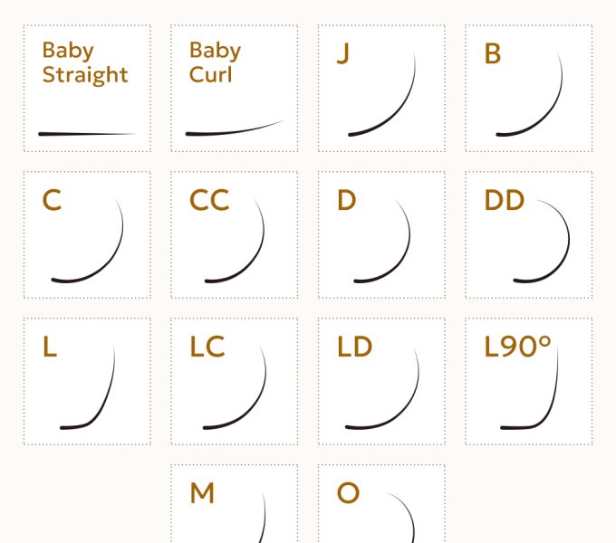 Demystifying Different Lash Curls: A Factory Guide to Classifying Profiles, Manufacturing Mechanics, and Avoiding Supply Chain Pitfalls