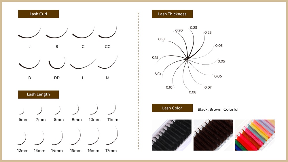 Customized specifications for the curl length and thickness of false eyelashes